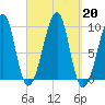 Acadia National Park tide chart for Friday, September 20, 2024