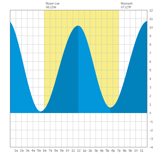 Acadia National Park tide chart for Tuesday, September 3, 2024