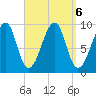 Acadia National Park tide chart for Friday, September 6, 2024