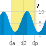 Acadia National Park tide chart for Saturday, September 7, 2024