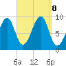 Acadia National Park tide chart for Sunday, September 8, 2024