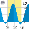 Acadia National Park tide chart for Thursday, October 17, 2024