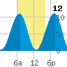 Acadia National Park tide chart for Tuesday, November 12, 2024