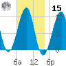 Acadia National Park tide chart for Friday, November 15, 2024