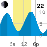 Acadia National Park tide chart for Friday, November 22, 2024