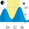 Acadia National Park tide chart for Saturday, November 9, 2024