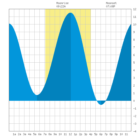Acadia National Park tide chart for Thursday, January 2, 2025