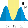 Acadia National Park tide chart for Wednesday, January 8, 2025