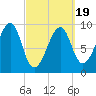 Acadia National Park tide chart for Wednesday, March 19, 2025