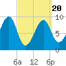 Acadia National Park tide chart for Thursday, March 20, 2025