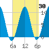 Acadia National Park tide chart for Sunday, March 30, 2025