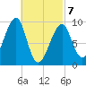 Acadia National Park tide chart for Friday, March 7, 2025