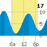 Acadia National Park tide chart for Thursday, April 17, 2025