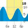 Acadia National Park tide chart for Friday, April 18, 2025