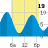 Acadia National Park tide chart for Saturday, April 19, 2025