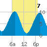Acadia National Park tide chart for Monday, April 7, 2025