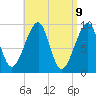 Acadia National Park tide chart for Wednesday, April 9, 2025