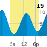 Acadia National Park tide chart for Thursday, May 15, 2025