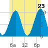 Acadia National Park tide chart for Friday, May 23, 2025