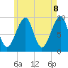 Acadia National Park tide chart for Thursday, May 8, 2025