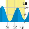 Acadia National Park tide chart for Sunday, June 15, 2025