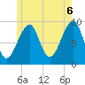 Acadia National Park tide chart for Friday, June 6, 2025