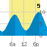 Acadia National Park tide chart for Saturday, July 5, 2025