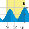 Acadia National Park tide chart for Sunday, July 6, 2025