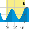 Acadia National Park tide chart for Tuesday, July 8, 2025