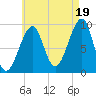 Acadia National Park tide chart for Tuesday, August 19, 2025