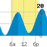 Acadia National Park tide chart for Wednesday, August 20, 2025