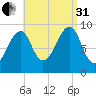 Acadia National Park tide chart for Sunday, August 31, 2025