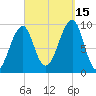 Acadia National Park tide chart for Monday, September 15, 2025