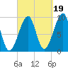 Acadia National Park tide chart for Friday, September 19, 2025