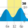 Acadia National Park tide chart for Tuesday, September 30, 2025