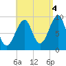 Acadia National Park tide chart for Thursday, September 4, 2025