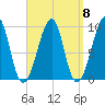 Acadia National Park tide chart for Monday, September 8, 2025