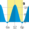 Acadia National Park tide chart for Tuesday, September 9, 2025