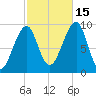 Acadia National Park tide chart for Wednesday, October 15, 2025