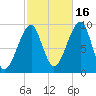 Acadia National Park tide chart for Thursday, October 16, 2025