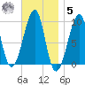 Acadia National Park tide chart for Wednesday, November 5, 2025