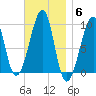 Acadia National Park tide chart for Thursday, November 6, 2025