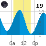 Acadia National Park tide chart for Friday, December 19, 2025