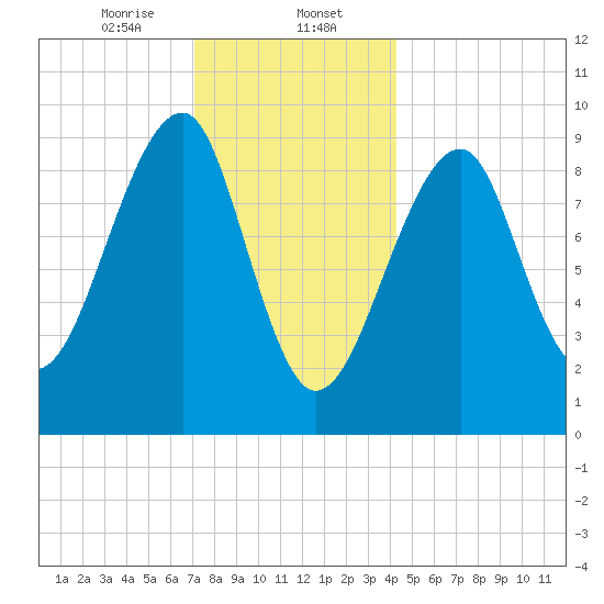 Acadia National Park tide chart for Tuesday, January 13, 2026