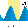 Acadia National Park tide chart for Sunday, February 15, 2026