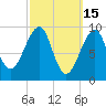 Acadia National Park tide chart for Sunday, March 15, 2026