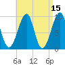 Acadia National Park tide chart for Wednesday, April 15, 2026