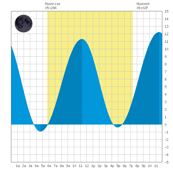 Acadia National Park tide chart for Friday, April 17, 2026