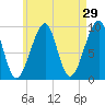 Acadia National Park tide chart for Wednesday, April 29, 2026
