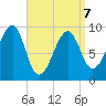 Acadia National Park tide chart for Tuesday, April 7, 2026
